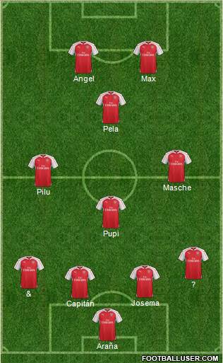 Arsenal Formation 2015