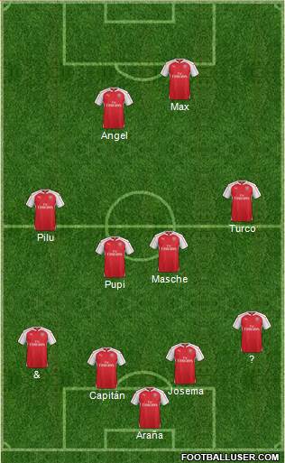 Arsenal Formation 2015