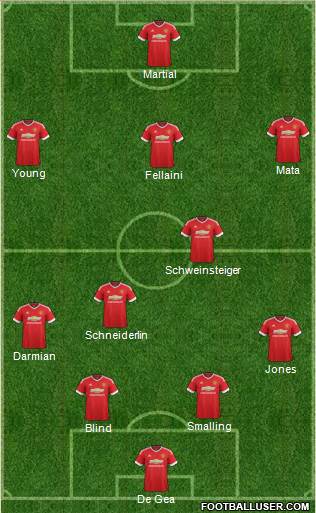 Manchester United Formation 2015