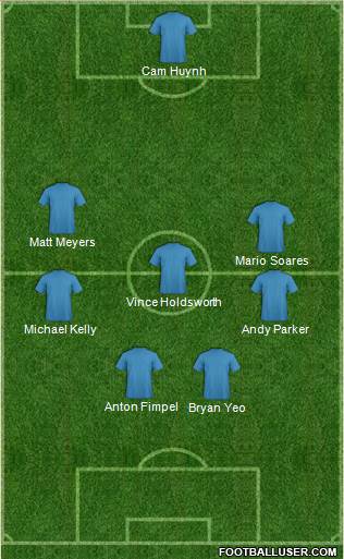 Australia Formation 2015