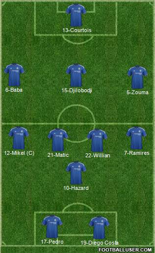 Chelsea Formation 2015