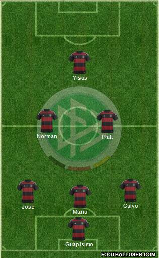 Germany Formation 2015