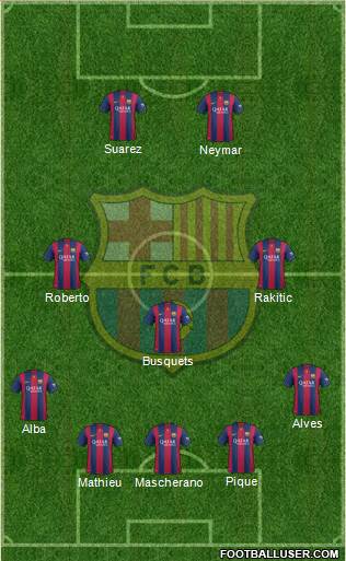 F.C. Barcelona Formation 2015