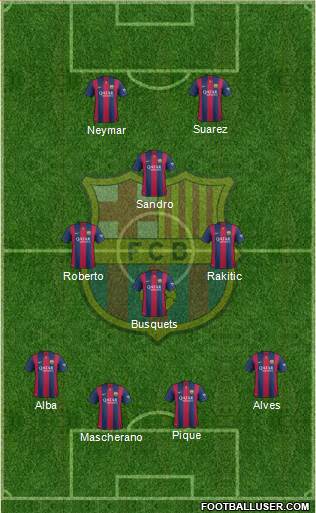 F.C. Barcelona Formation 2015