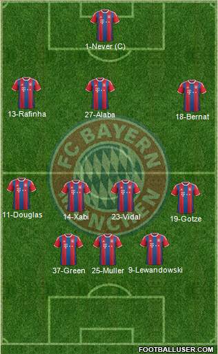 FC Bayern München Formation 2015