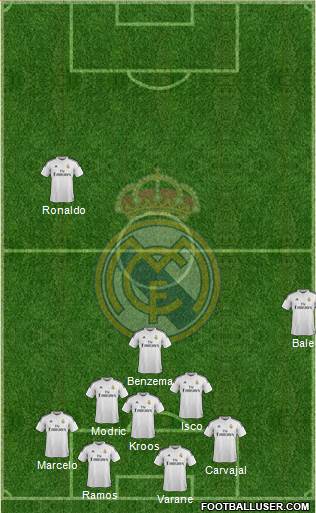 Real Madrid C.F. Formation 2015