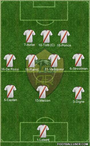 AS Roma Formation 2015