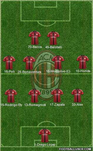 A.C. Milan Formation 2015