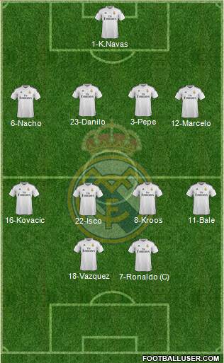 Real Madrid C.F. Formation 2015