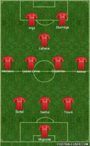 Liverpool Formation 2015