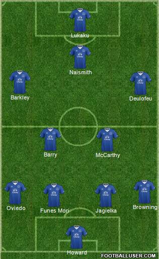 Everton Formation 2015