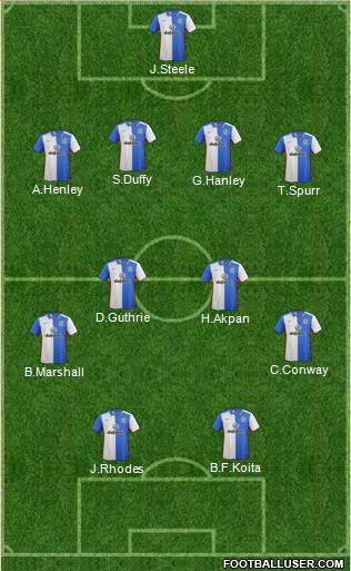 Blackburn Rovers Formation 2015