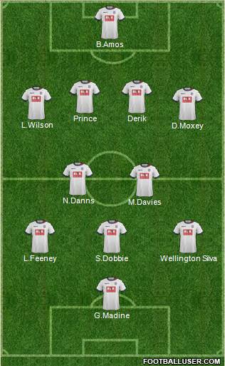 Bolton Wanderers Formation 2015