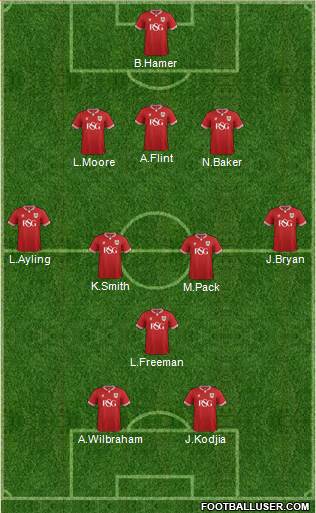 Bristol City Formation 2015