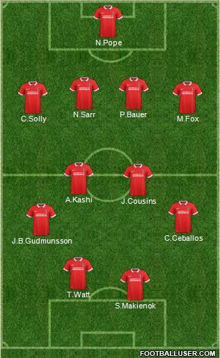 Charlton Athletic Formation 2015