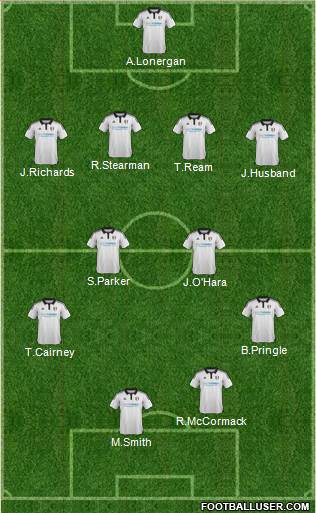 Fulham Formation 2015