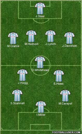 Huddersfield Town Formation 2015