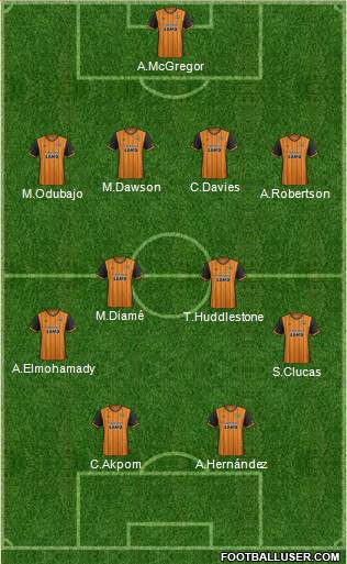 Hull City Formation 2015