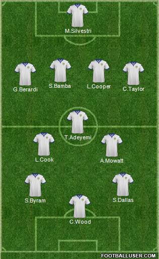 Leeds United Formation 2015