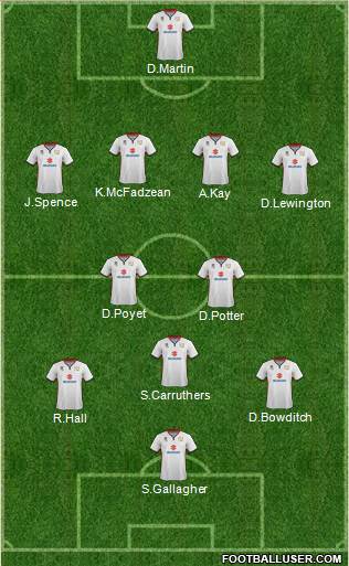 Milton Keynes Dons Formation 2015