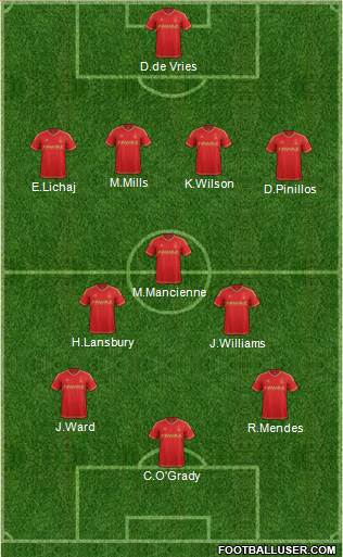 Nottingham Forest Formation 2015