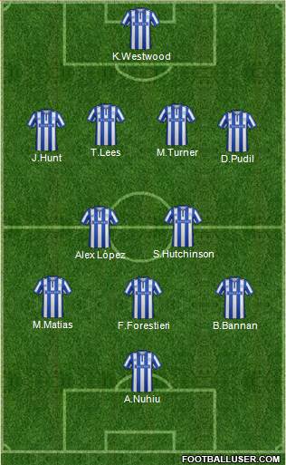Sheffield Wednesday Formation 2015