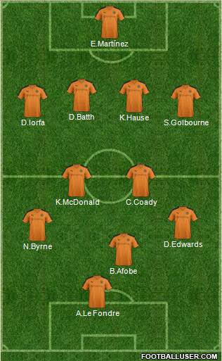 Wolverhampton Wanderers Formation 2015