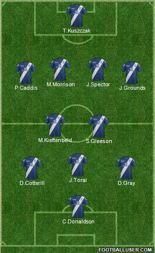 Birmingham City Formation 2015