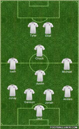 U.S.A. Formation 2015