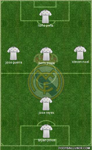 Real Madrid C.F. Formation 2015