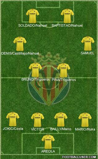 Villarreal C.F., S.A.D. Formation 2015
