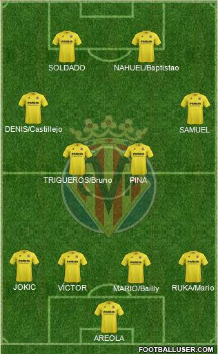 Villarreal C.F., S.A.D. Formation 2015