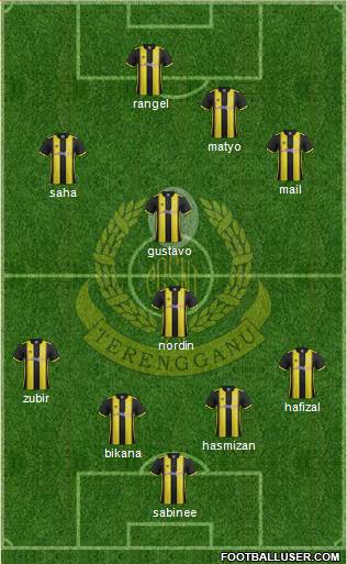 Terengganu Formation 2015