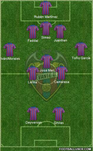 Levante U.D., S.A.D. Formation 2015