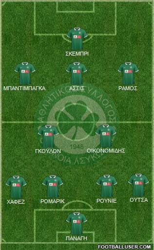 AS Omonoia Nicosia football formation