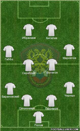 Russia Formation 2015