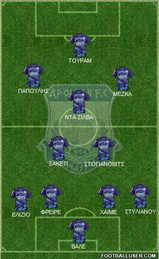 AMO Apollon Limassol 4-2-3-1 football formation