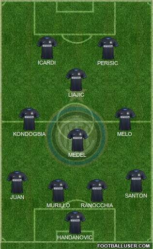 F.C. Internazionale Formation 2015