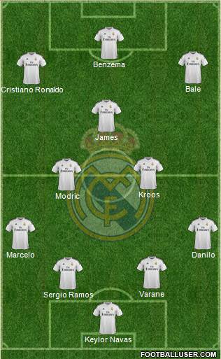 Real Madrid C.F. Formation 2015