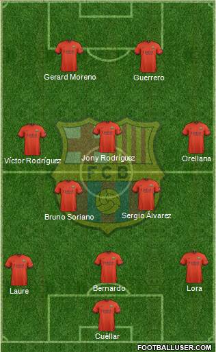 F.C. Barcelona Formation 2015