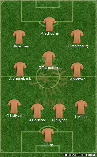 Holland Formation 2015