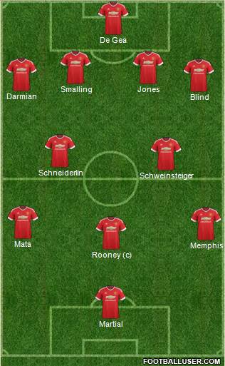 Manchester United Formation 2015