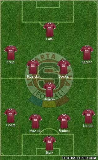 Sparta Prague Formation 2015