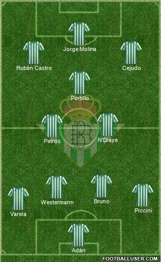 Real Betis B., S.A.D. Formation 2015