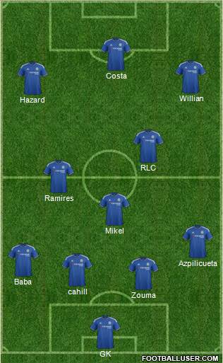 Chelsea Formation 2015