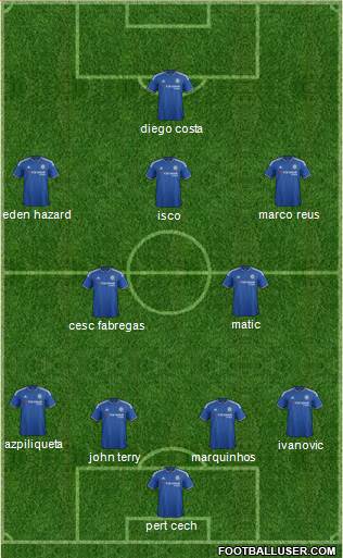 Chelsea Formation 2015