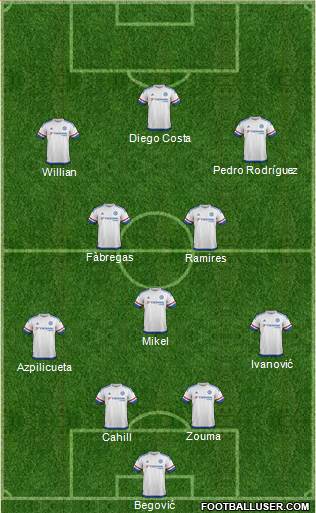Chelsea Formation 2015