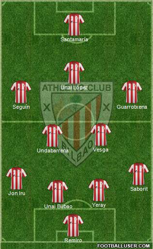 Bilbao Athletic Formation 2015