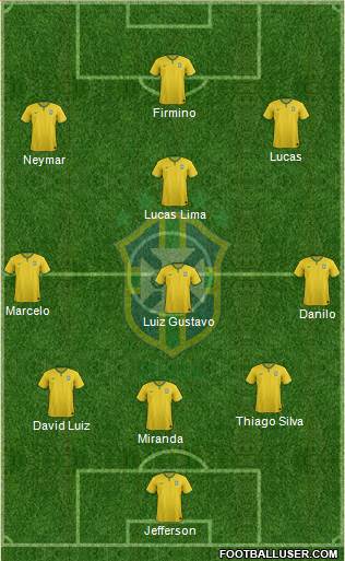 Brazil Formation 2015