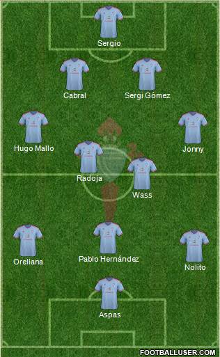 R.C. Celta S.A.D. Formation 2015